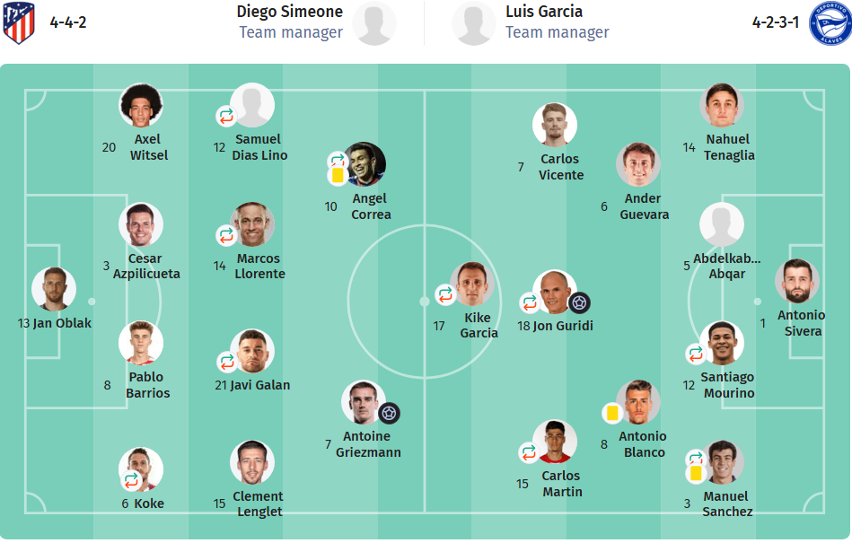 Atlético Madrid VS Alavés LINEUPS