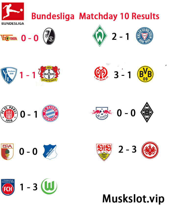 Bundesliga  Matchday 10 Results