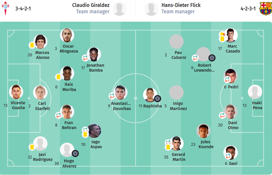 Celta Vigo vs Barcelona LINEUPS