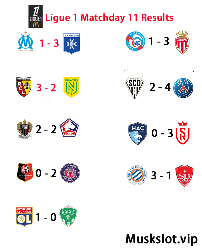 Ligue 1 Matchday 11 Results