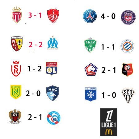 Ligue 1 Matchday 12 Predictions