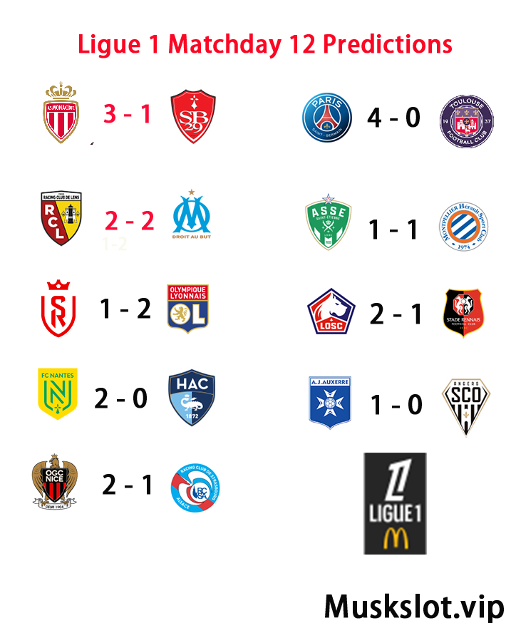 Ligue 1 Matchday 12 Predictions