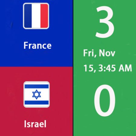 Nations League: France vs Israel Match Predictions(Fri, Nov 15, 3:45 AM)