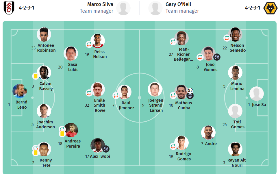 Fulham vs Wolves LINEUPS