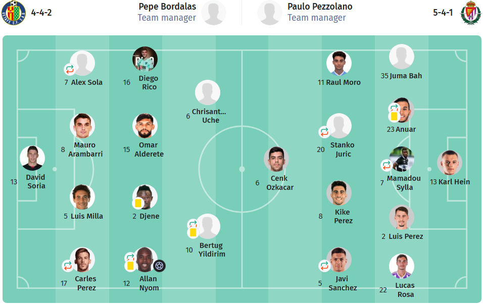 Getafe VS Valladolid LINEUPS