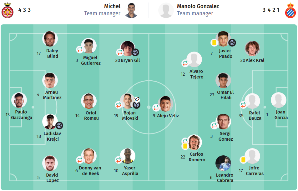 Girona vs Espanyol  LINEUPS