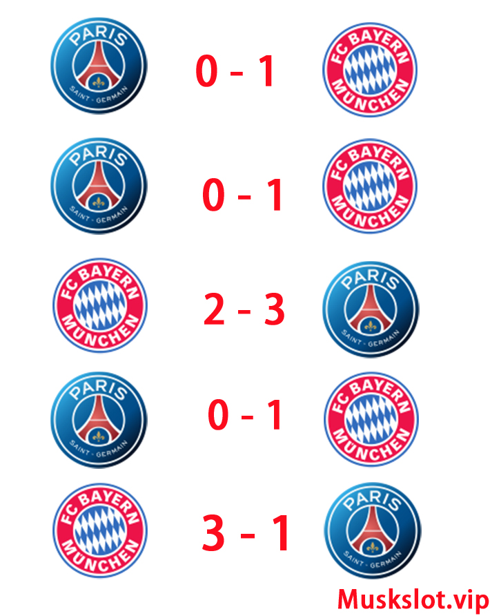 Bayern vs PSG Last 5 Games