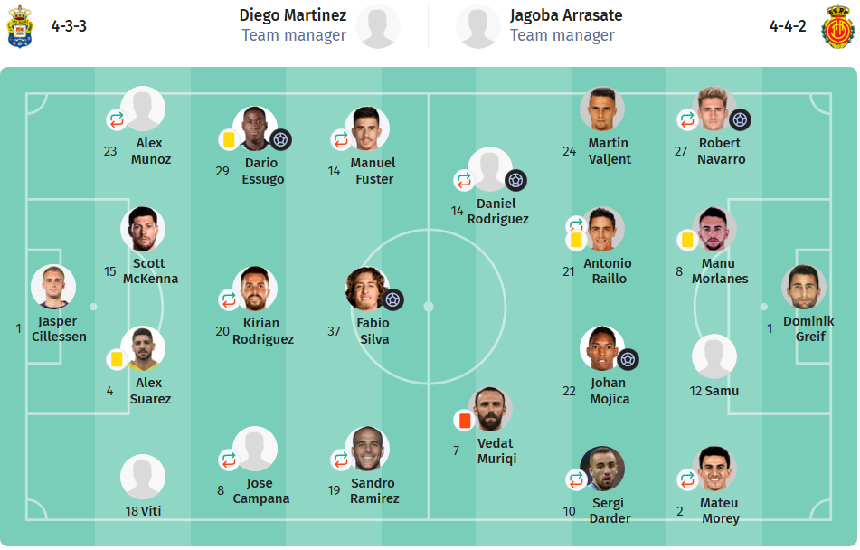 Las Palmas vs Mallorca LINEUPS