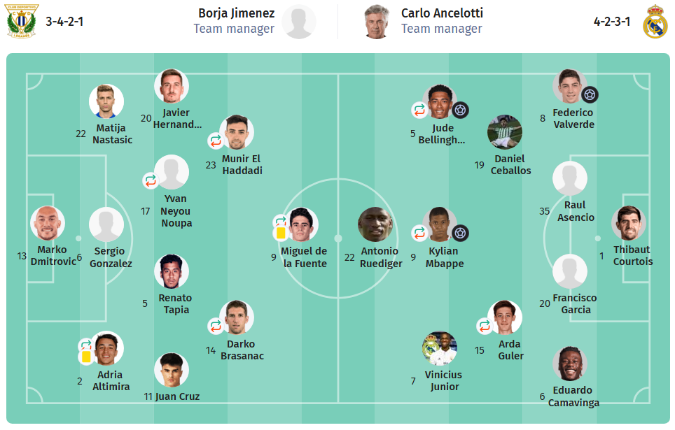 Leganes VS Real Madrid LINEUPS