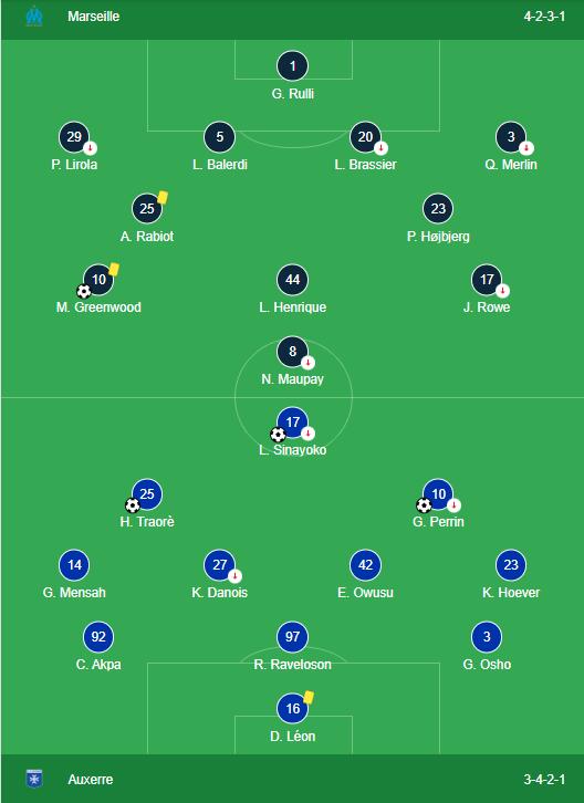 LINEUPS