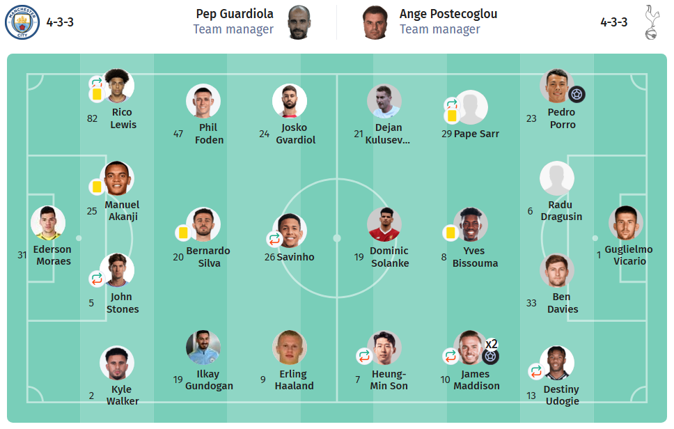 Man City vs Tottenham LINEUPS