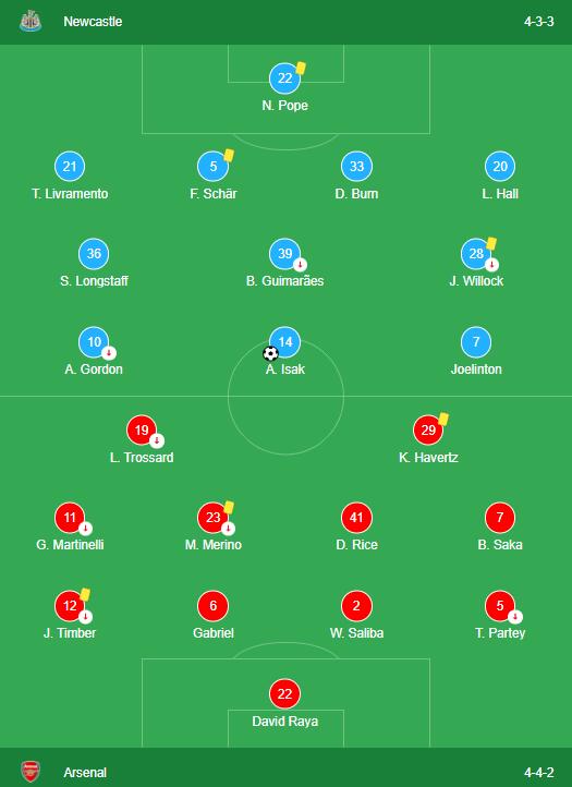 LINEUPS