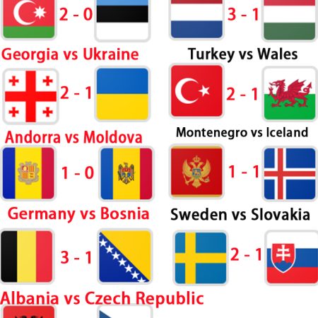 UEFA Nations League Predictions – November 16, 2024 (Matchday 5)