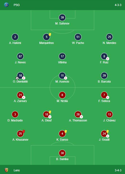 LINEUPS