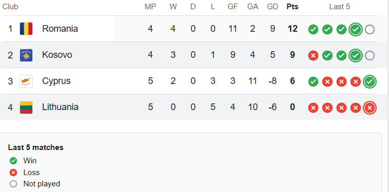 STANDINGS LEAGUE A GROUP 4