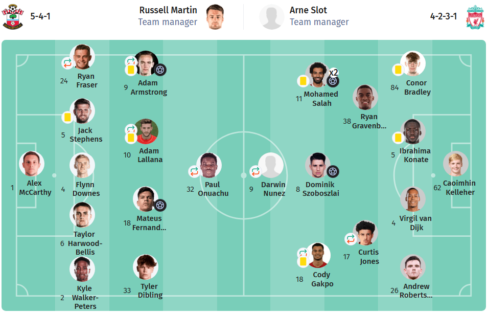 Southampton 2-3 Liverpool LINEUPS