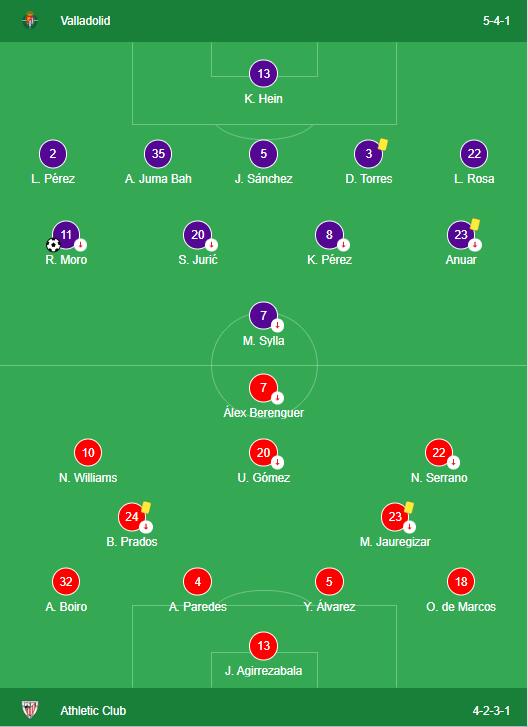 LINEUPS