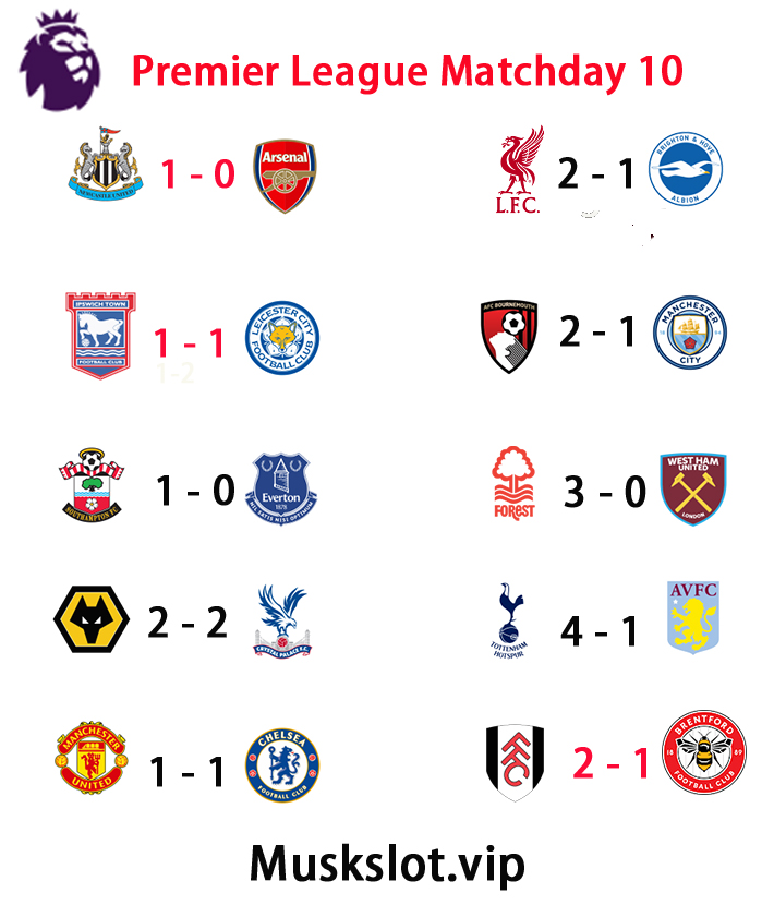 Premier League Matchday 10 Results