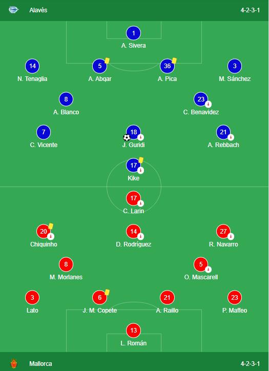 LINEUPS