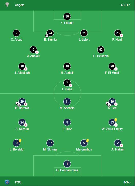 LINEUPS