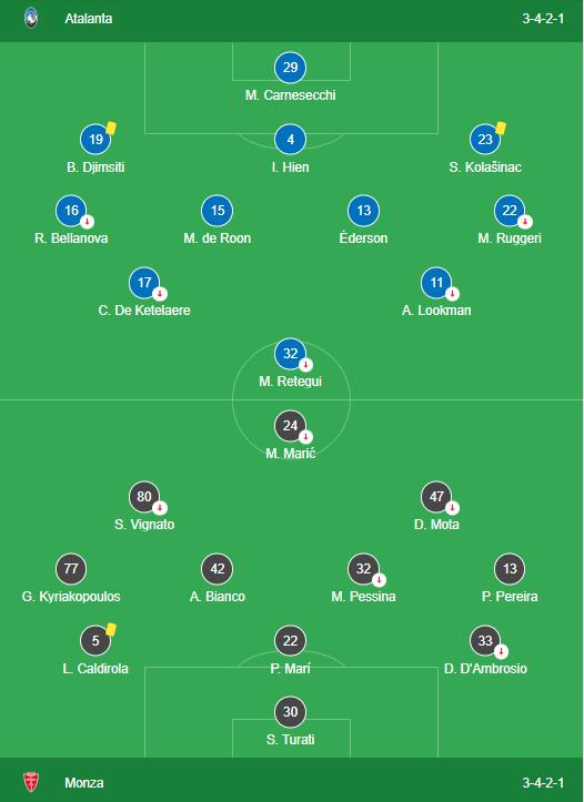 LINEUPS