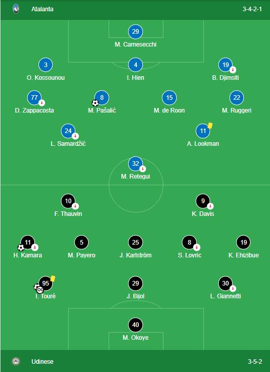 LINEUPS