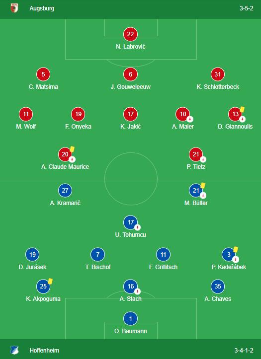 LINEUPS