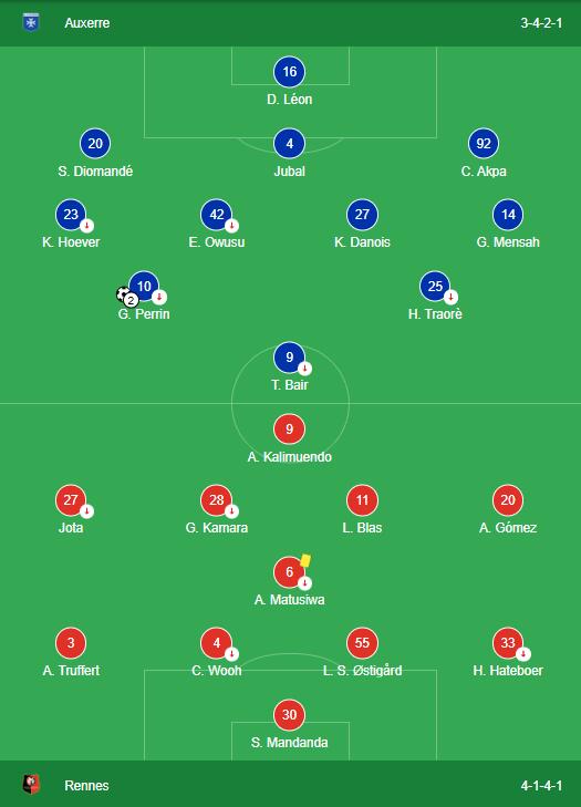 LINEUPS