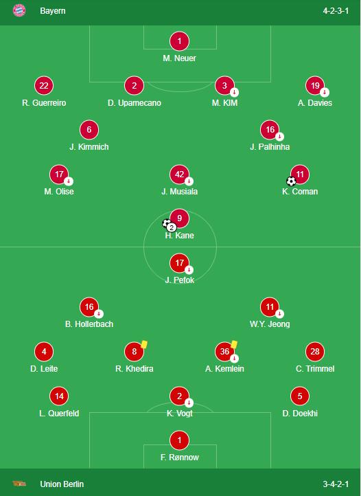 LINEUPS