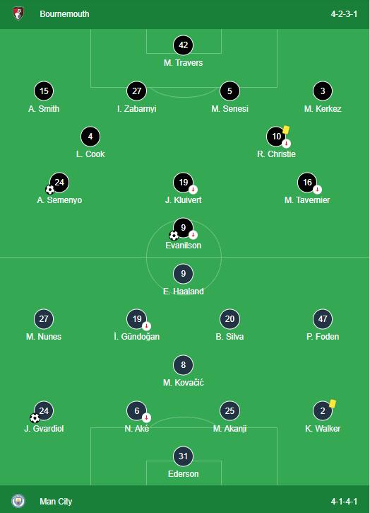 LINEUPS