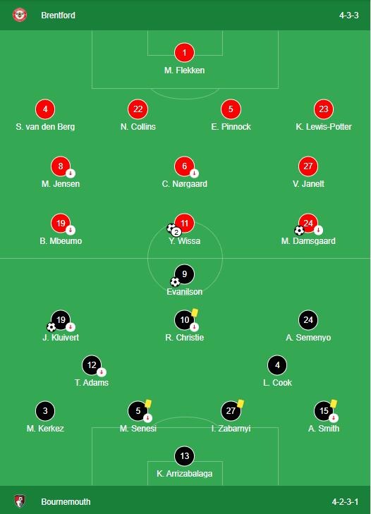 LINEUPS