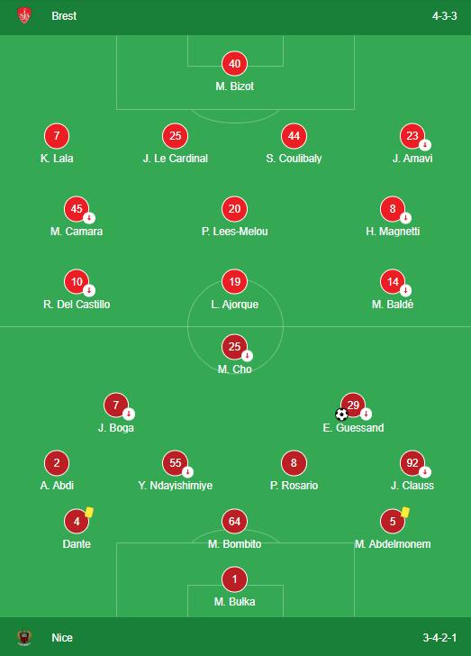 LINEUPS