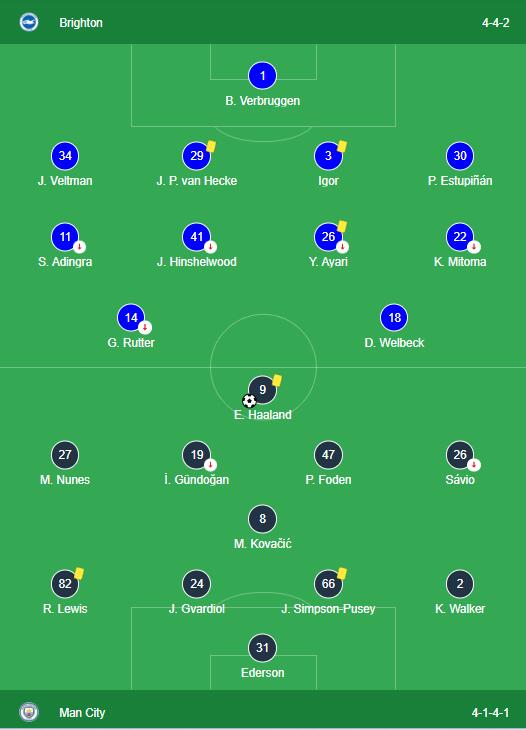 LINEUPS