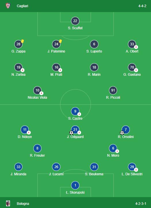 LINEUPS