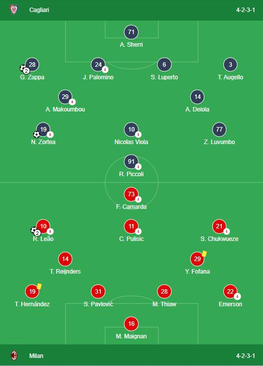 LINEUPS