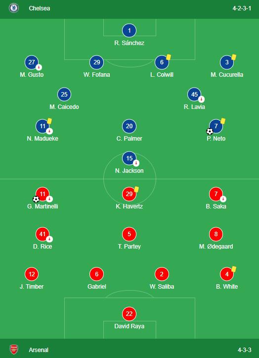 LINEUPS