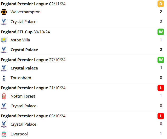 Crystal Palace Recent Matches