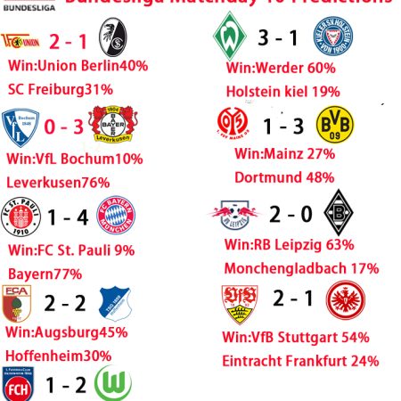 Bundesliga Matchday 10 Predictions