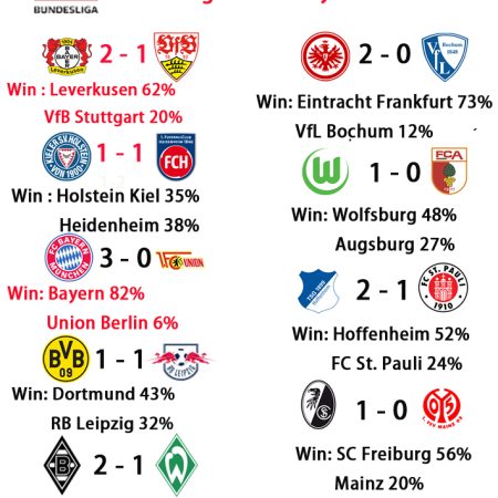 Bundesliga Matchday 9 Predictions