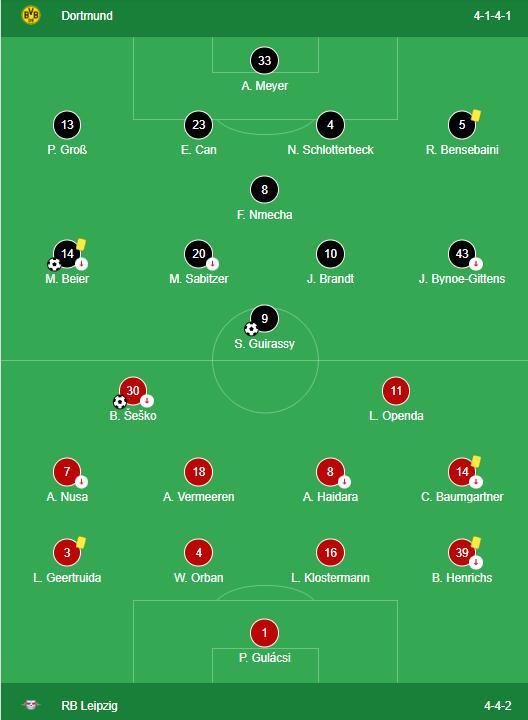 LINEUPS