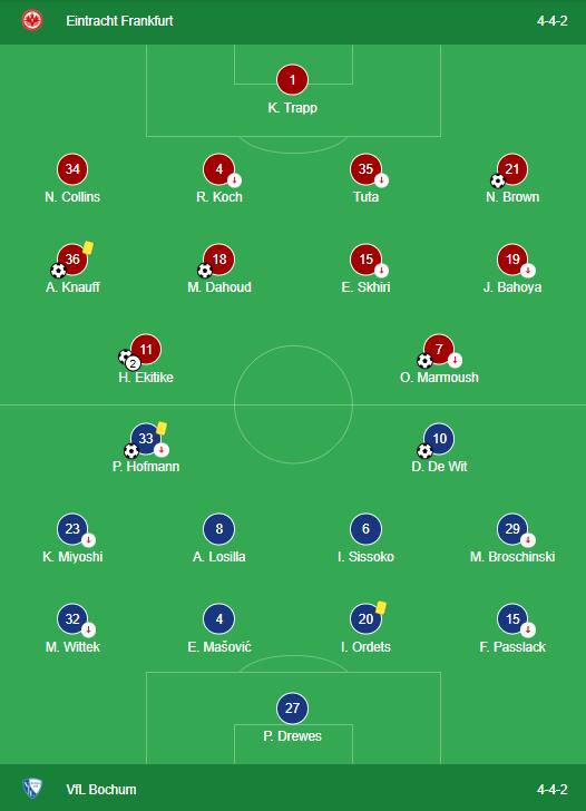 LINEUPS