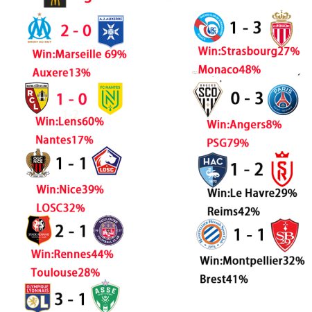 Ligue 1 Matchda 11 Predictions