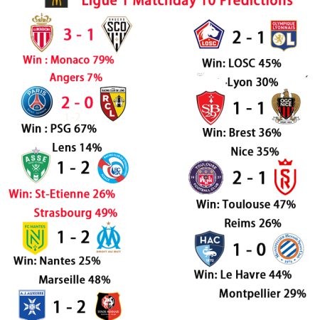 Ligue 1 Matchday 10 Predictions