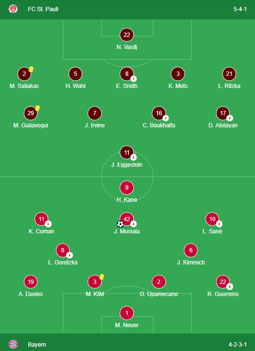 LINEUPS