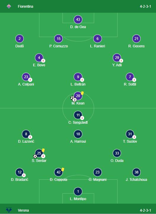 LINEUPS