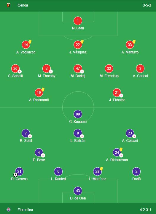 LINEUPS