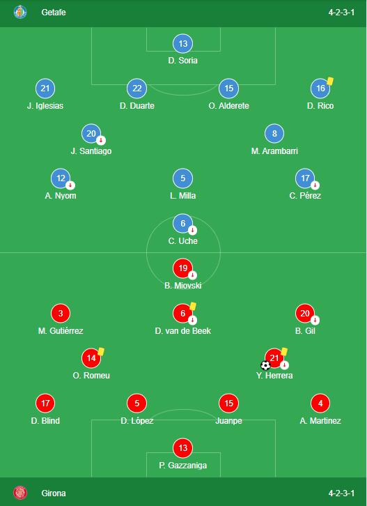 LINEUPS