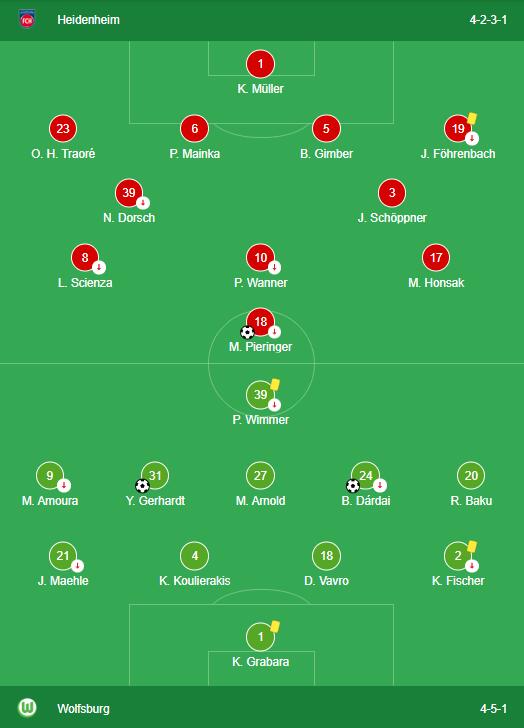 LINEUPS