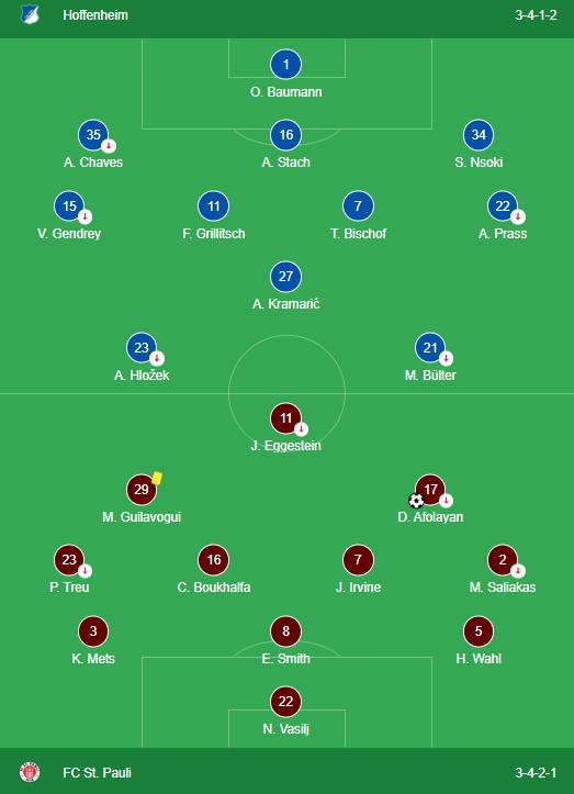 LINEUPS