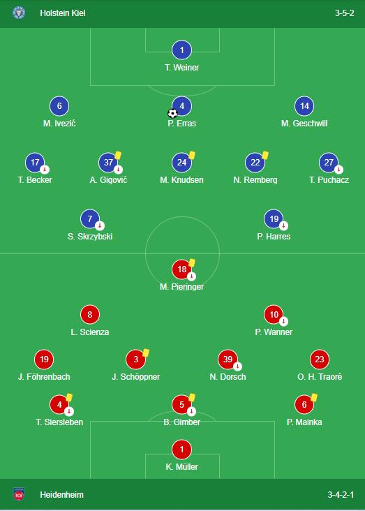 LINEUPS